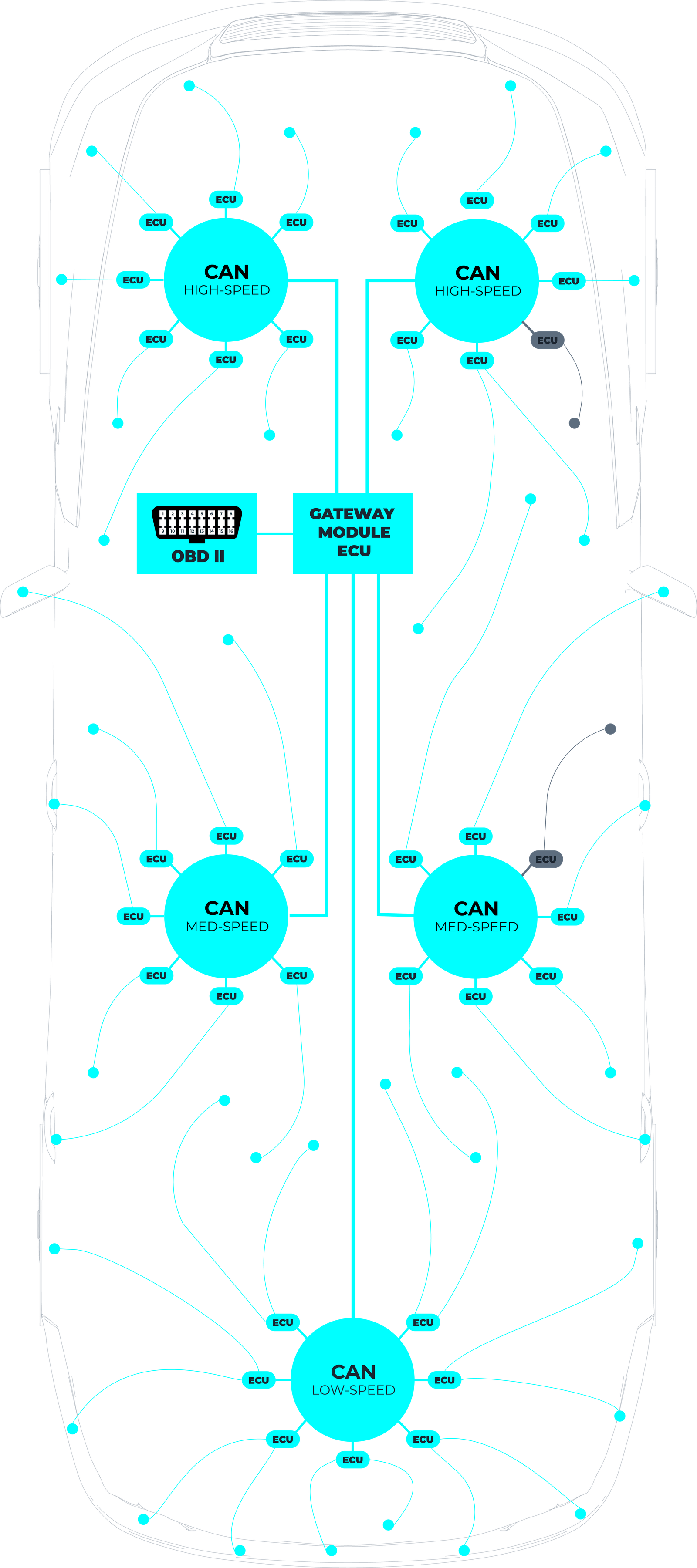 Car Diagram
